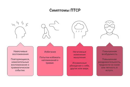 Лечение посттравматического стрессового расстройства в Саратове в клинике &laquo;Новый Рассвет&raquo;